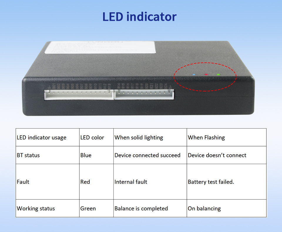 LED indicator