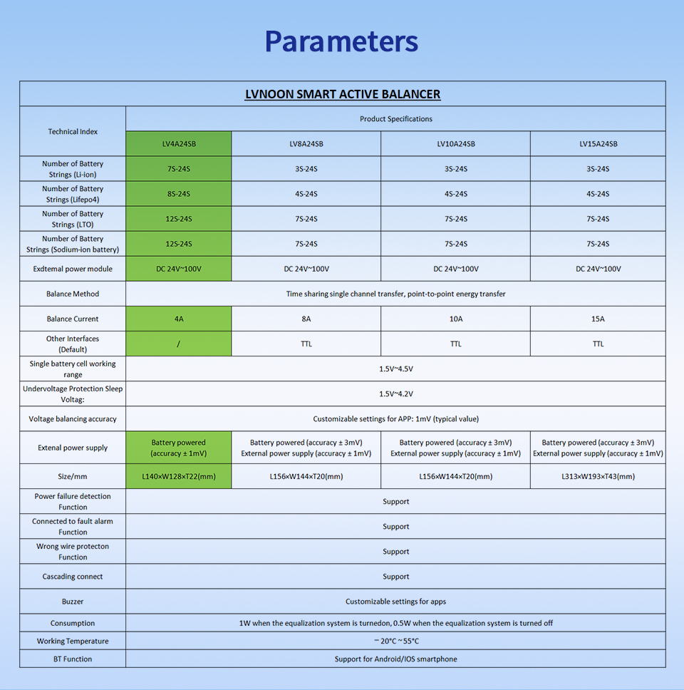 parameters